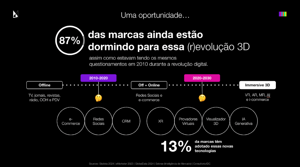87 das marcas ainda estao dormindo para essa revolucao 3D
