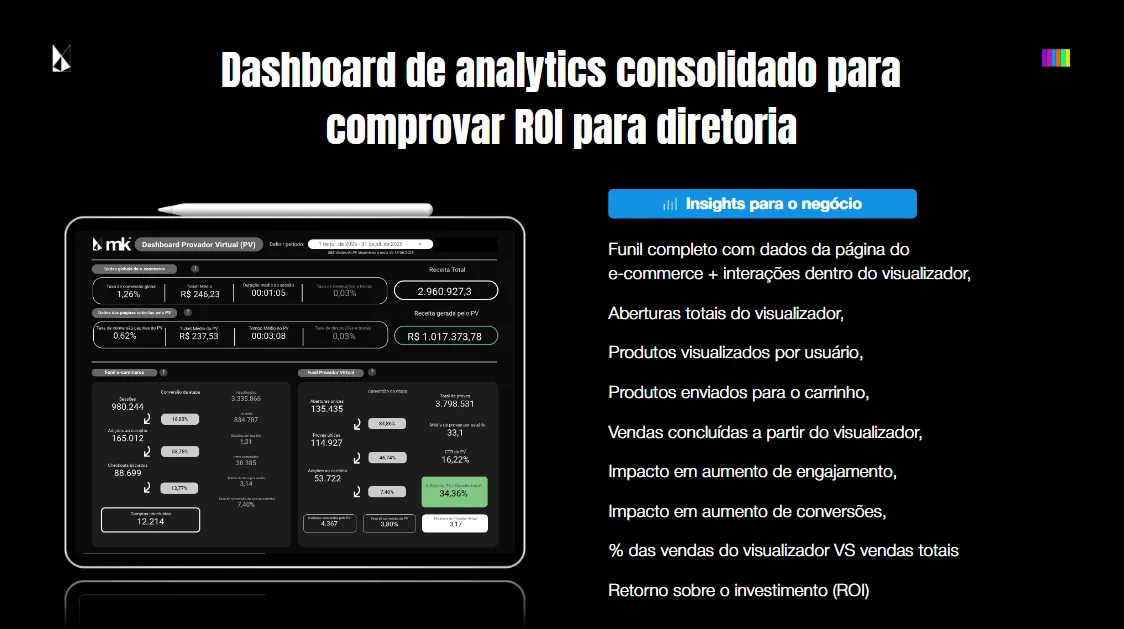 mK Beauty: dashboard de analytics do Provador Virtual (PV) da mK, com funil completo de e-commerce, conversões e ROI para apresentação à diretoria